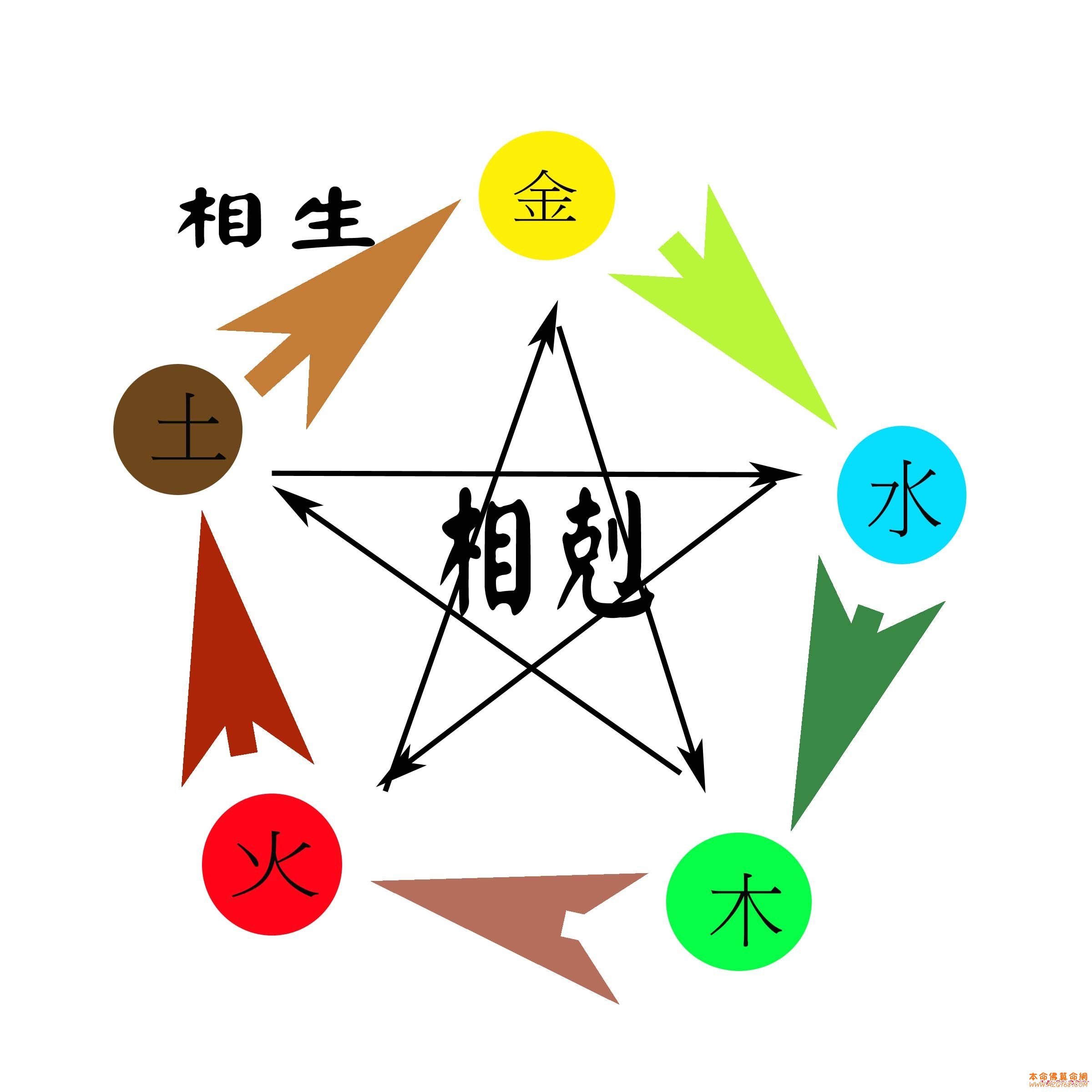 五行图片素材-编号35195028-图行天下