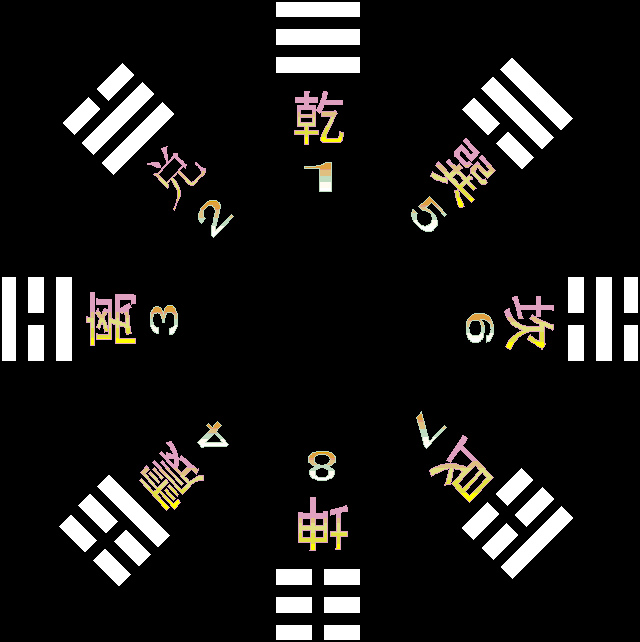 ִѧƵĹϵ