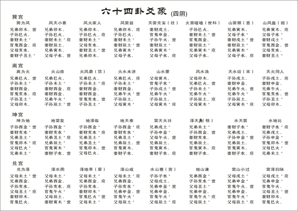 周易网：浅谈六爻占卜时六十四卦爻象全图-好名字网