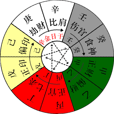 奇门遁甲之十天干与九宫八卦阵