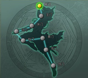 奇门遁甲中八门所象征的类型