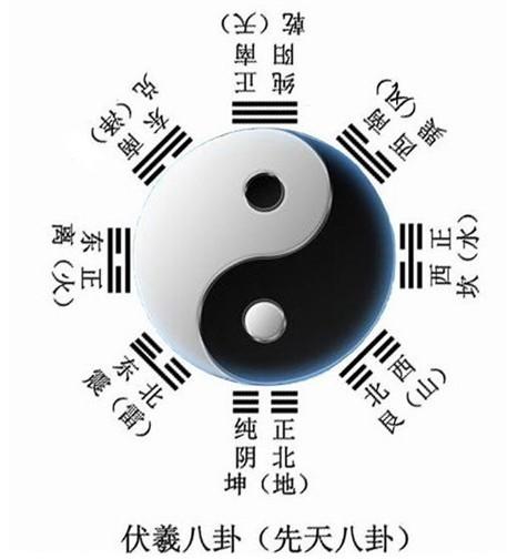 奇门九宫格所包含的空间内容