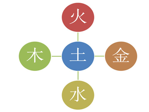 怎么用八字测宝宝五行缺什么(下)